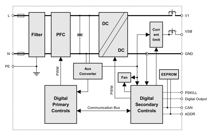 Bel Power Solutions TET4000 4000W AC-DC Front-End Power Supplies